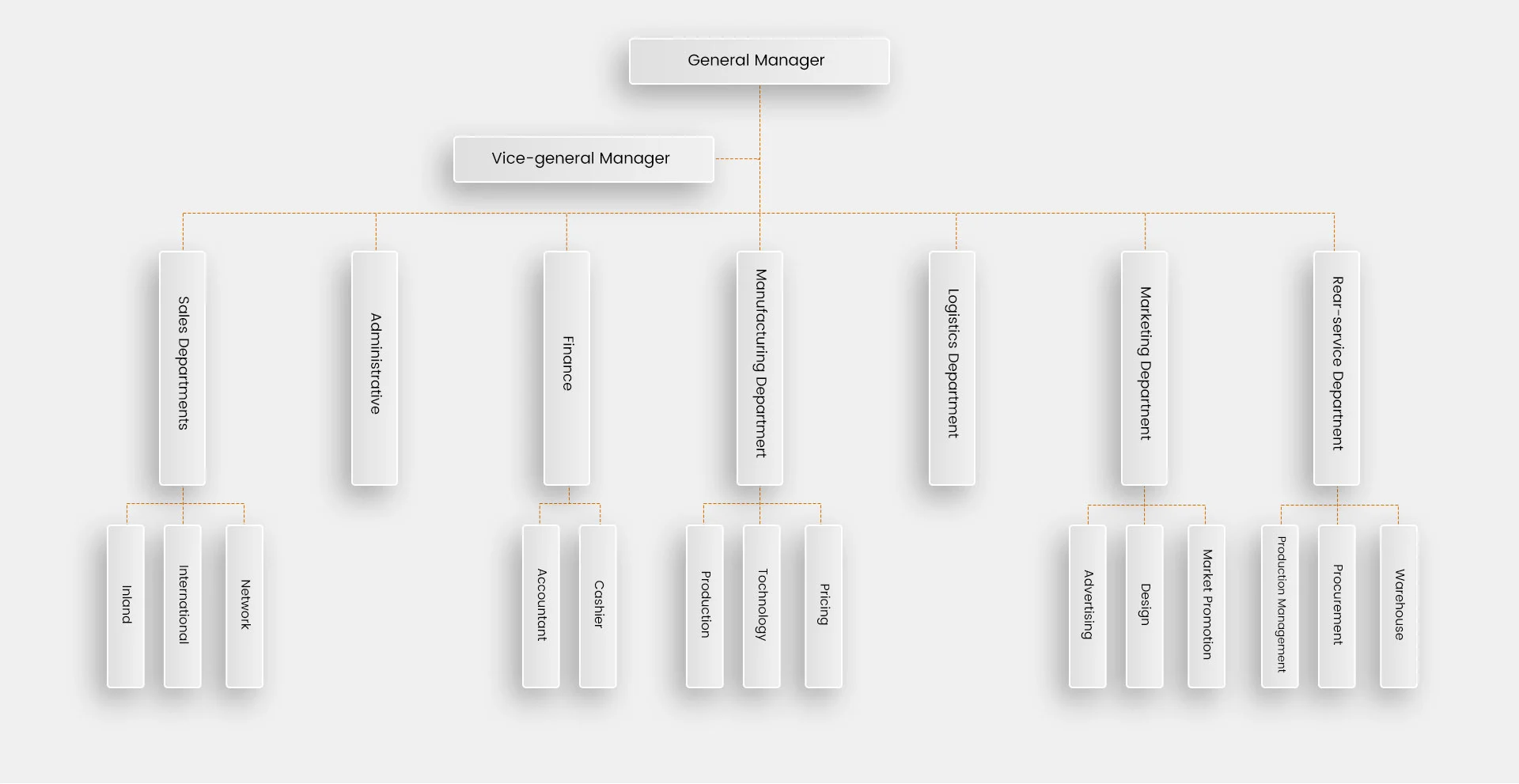 Organization Chart